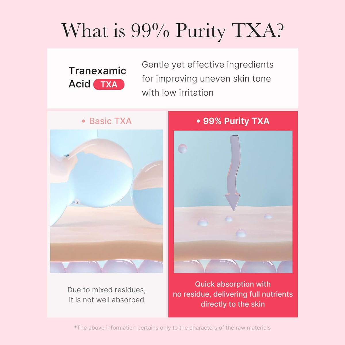 TXA Niacinamide Capsule Cream, 55Ml