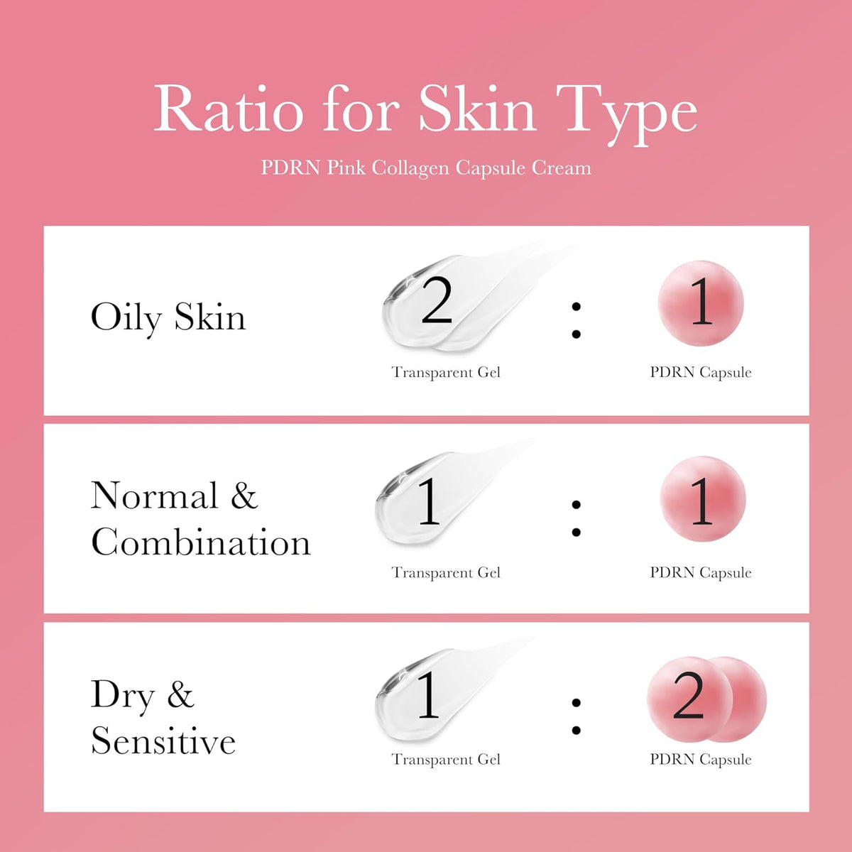 PDRN Pink Collagen Capsule Cream, 55G